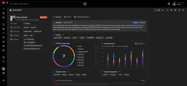 Overview of kela's Threat Actors platform Overview