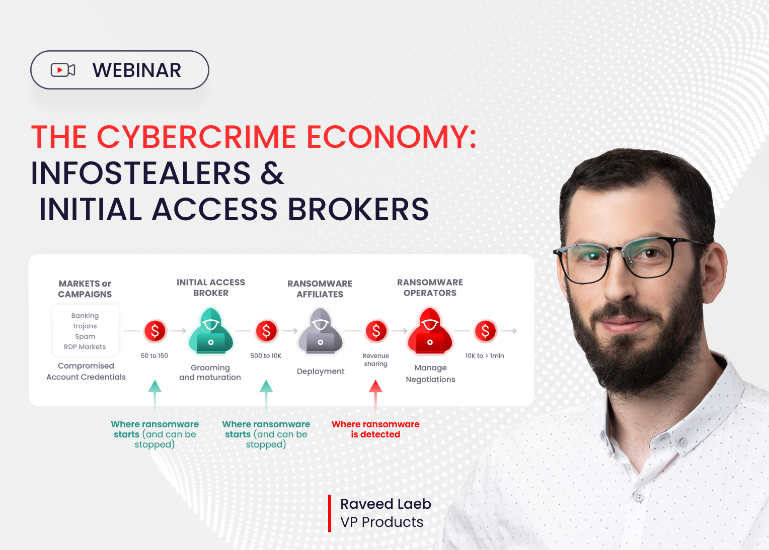 KELA on-demand webinar banner: The Cybercrime Economy: Infostealers & Initial Access Brokers, with Raveed Laeb