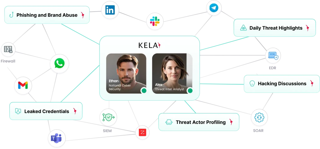 Analistas cibernéticos digitales basados en IA – KELA