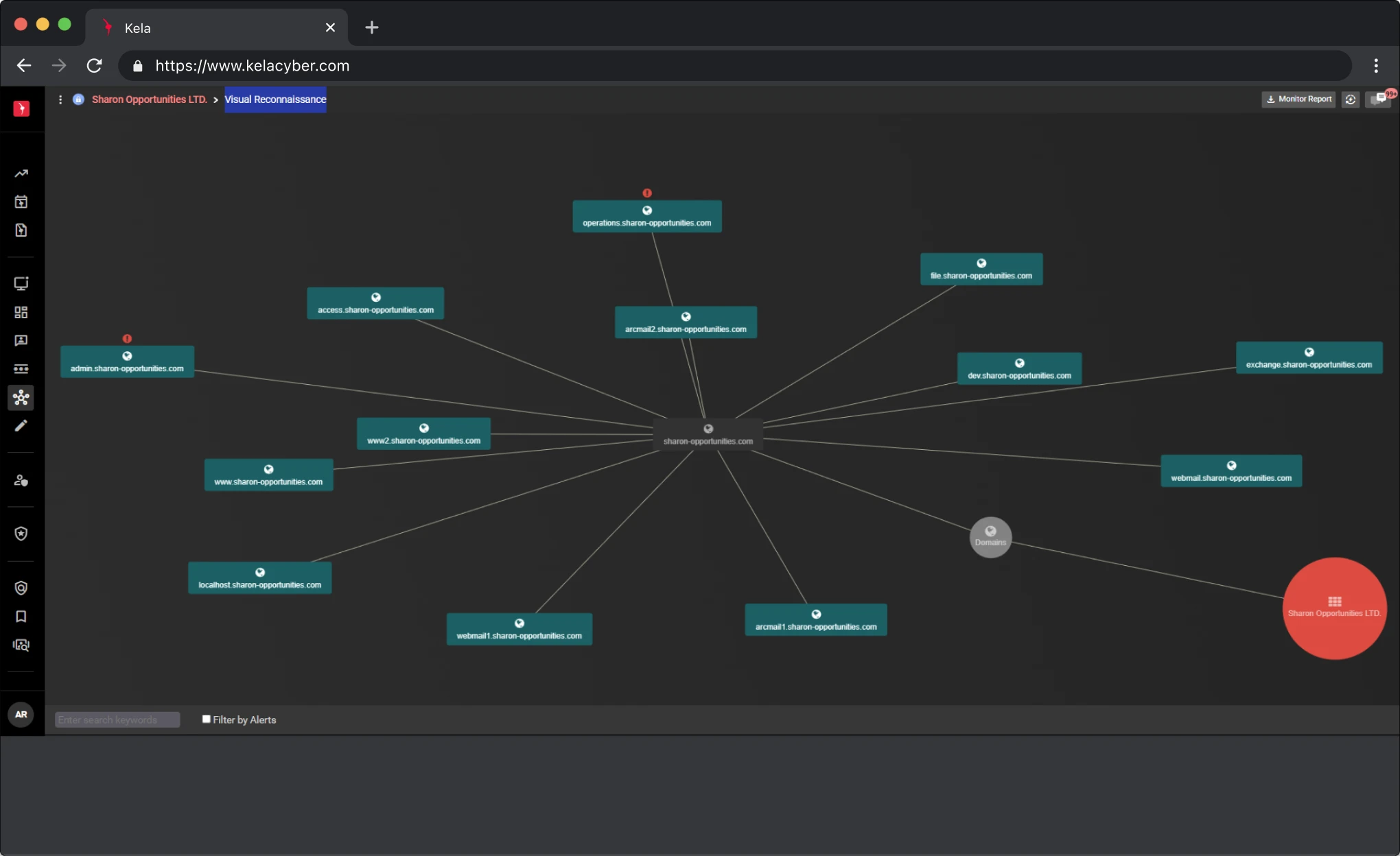 KELA platform screenshot: Visual Reconnaissance