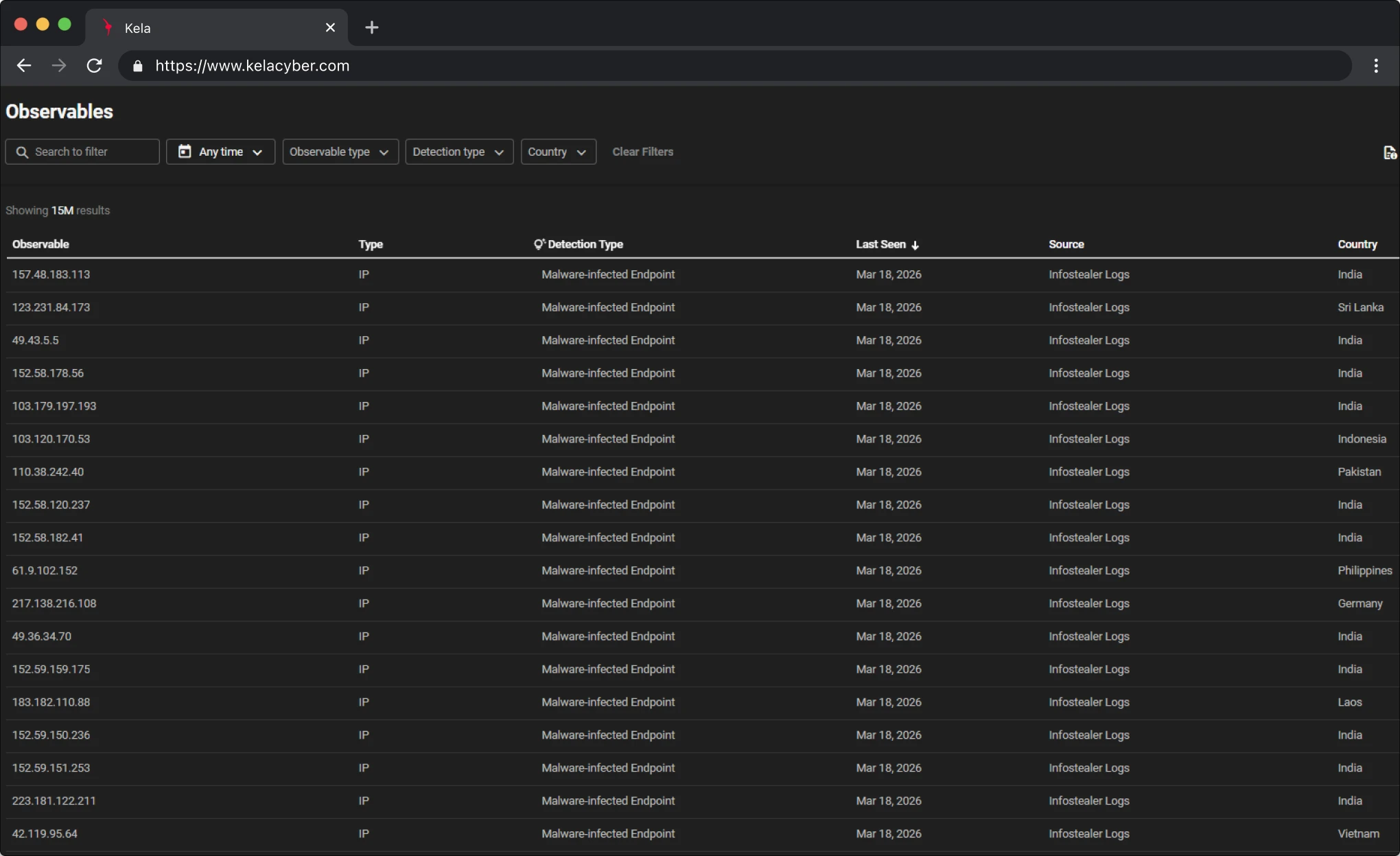 KELA platform screenshot: Technical Intelligence