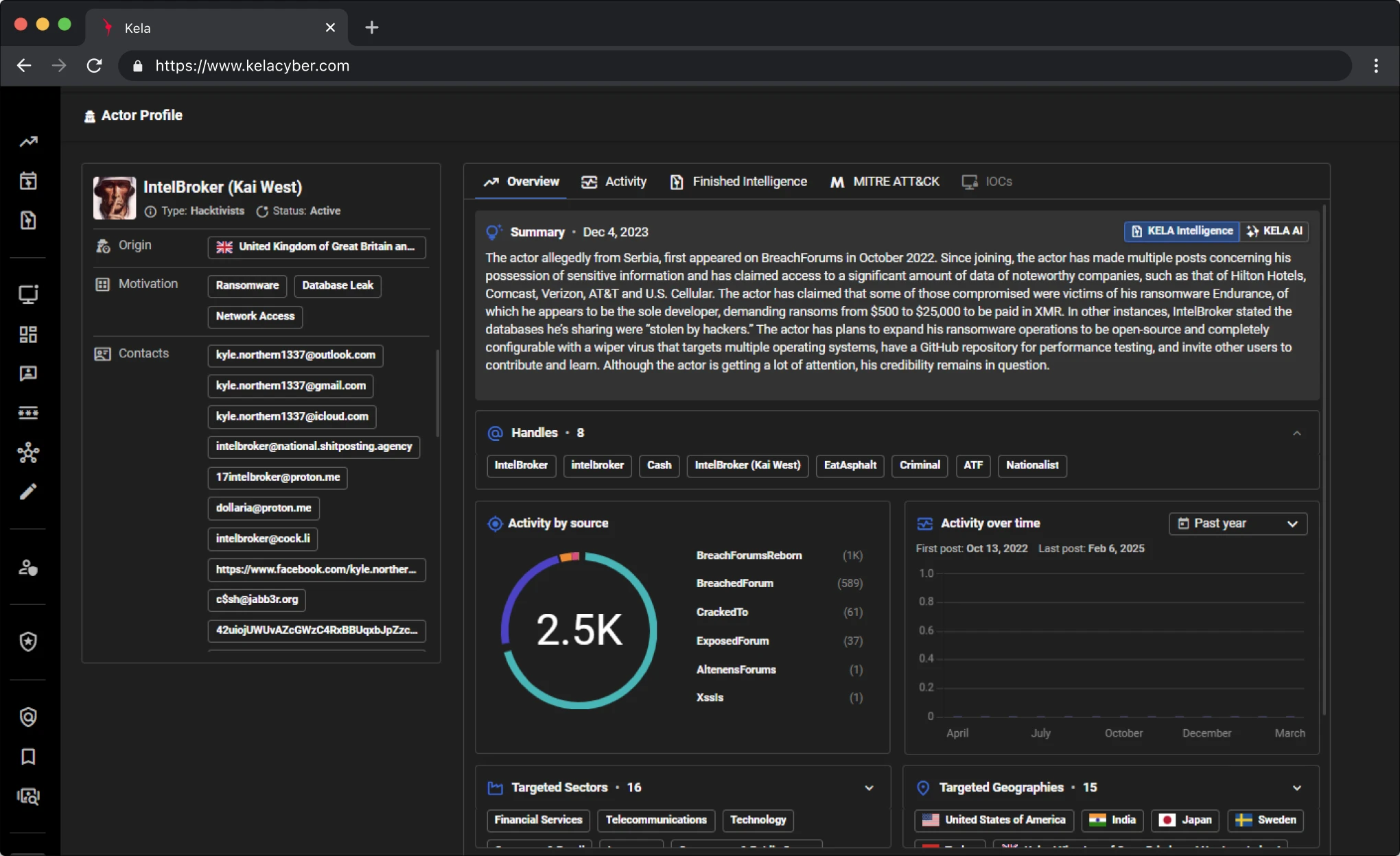 KELA platform screenshot: Threat Actor Profiling