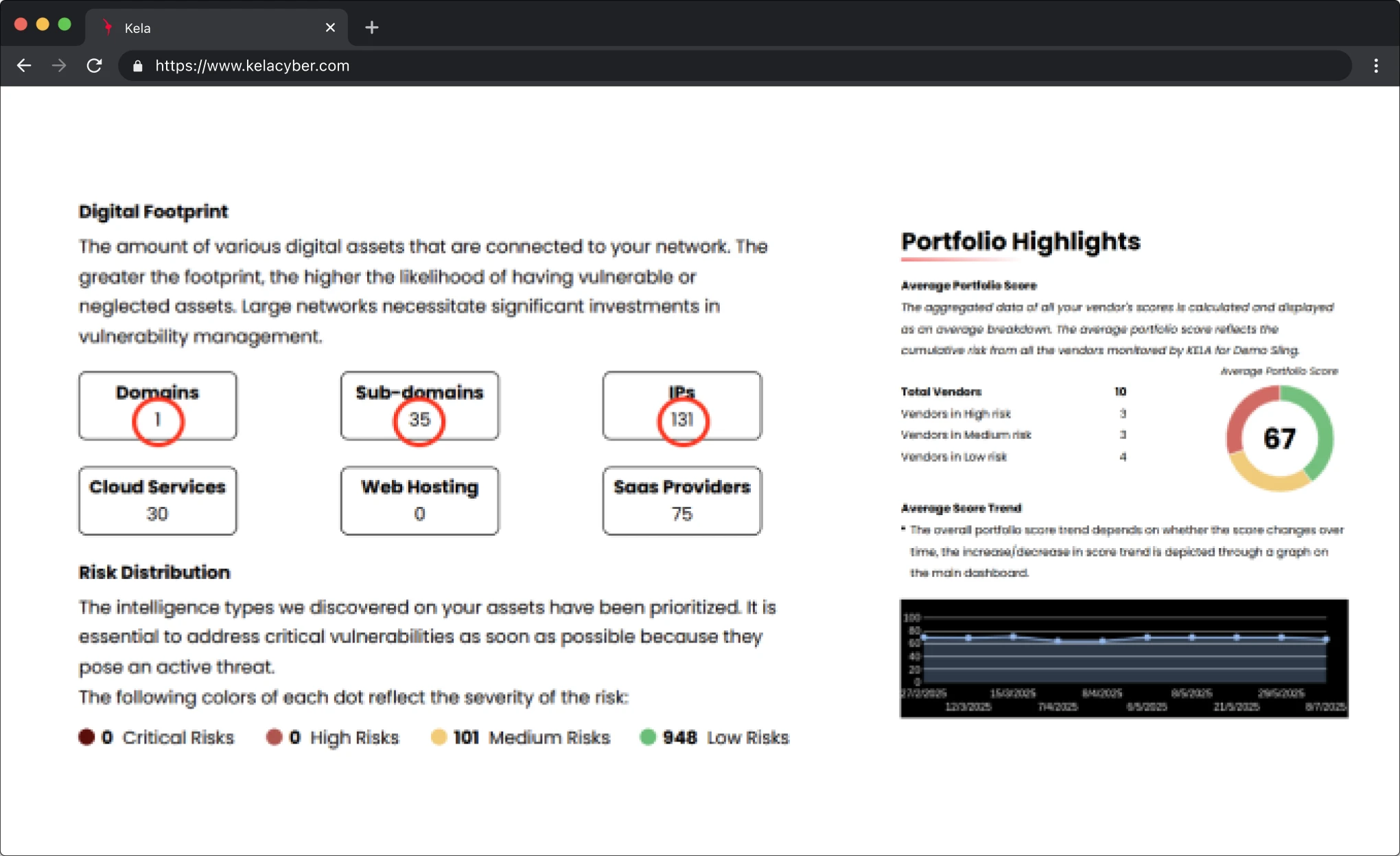 KELA platform screenshot: Downloadable Reports