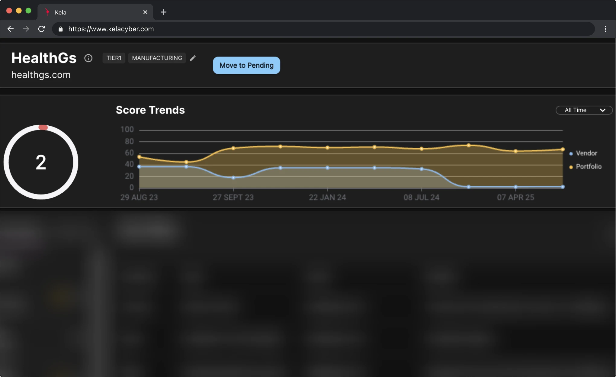 KELA platform screenshot: Score Trends