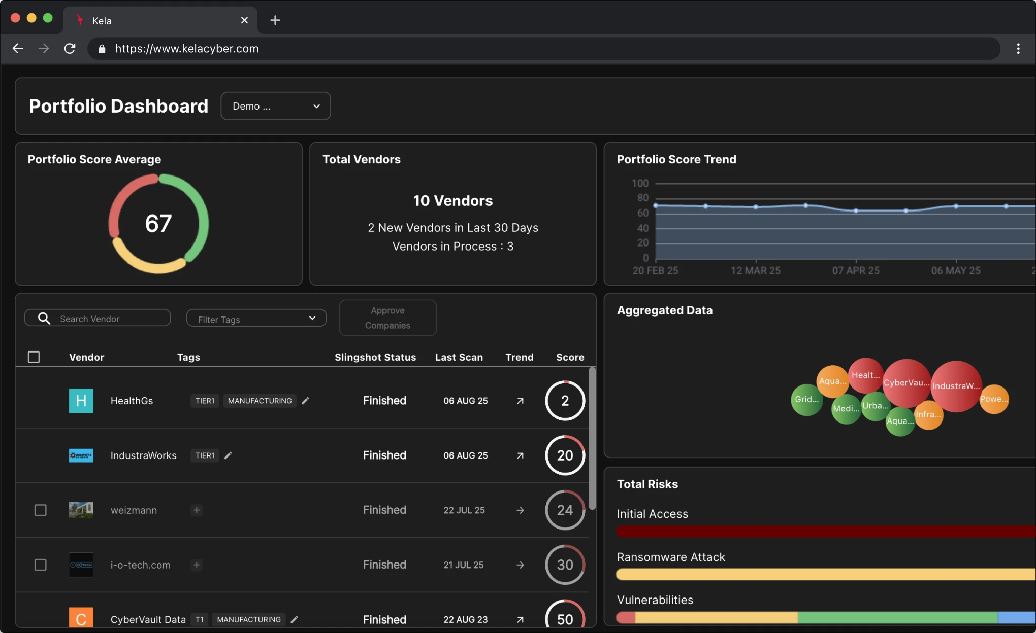 KELA platform screenshot: Dashboard View