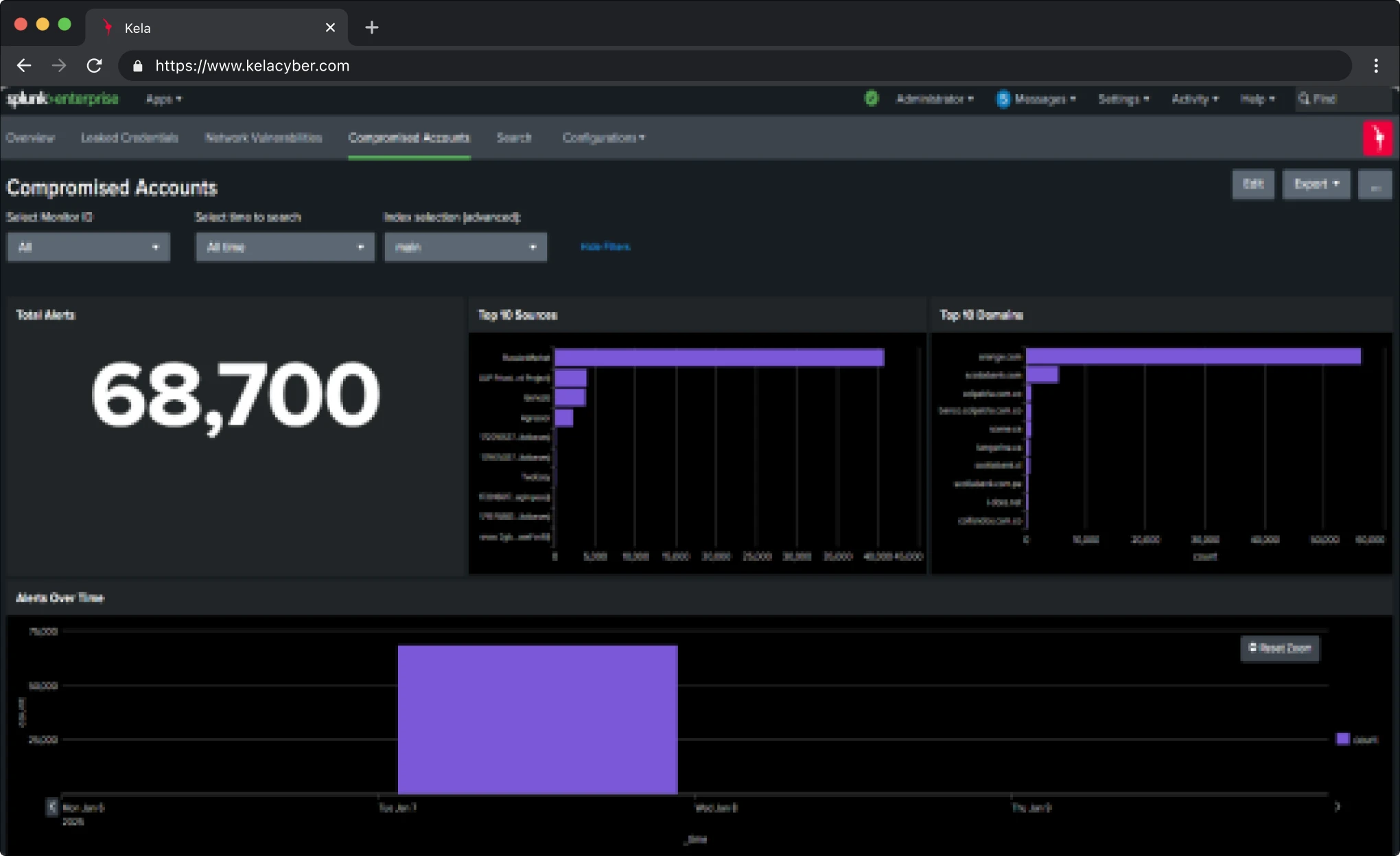KELA platform screenshot: Compromised accounts