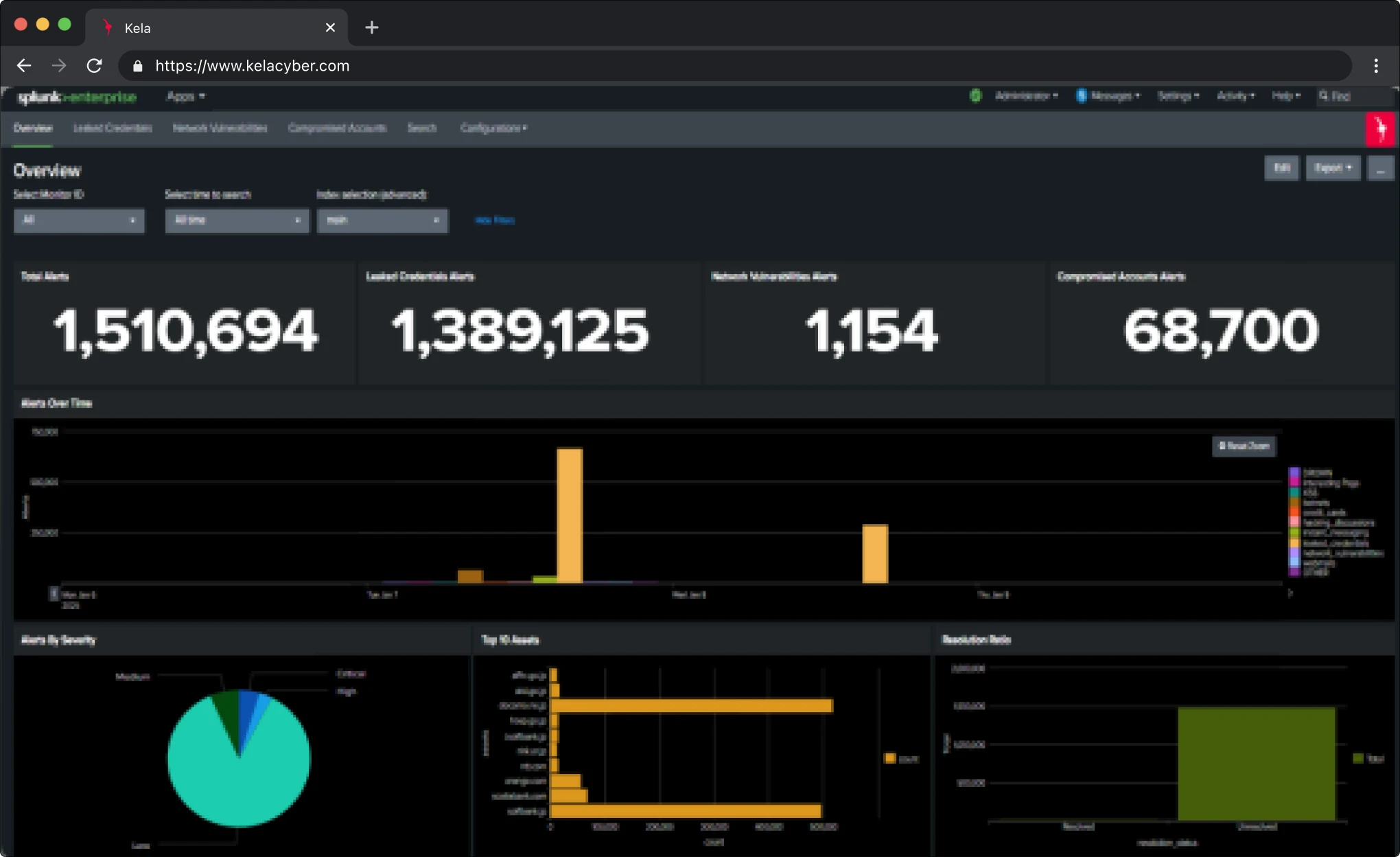 KELA platform screenshot: Darkweb Insights and Hacking Discussions
