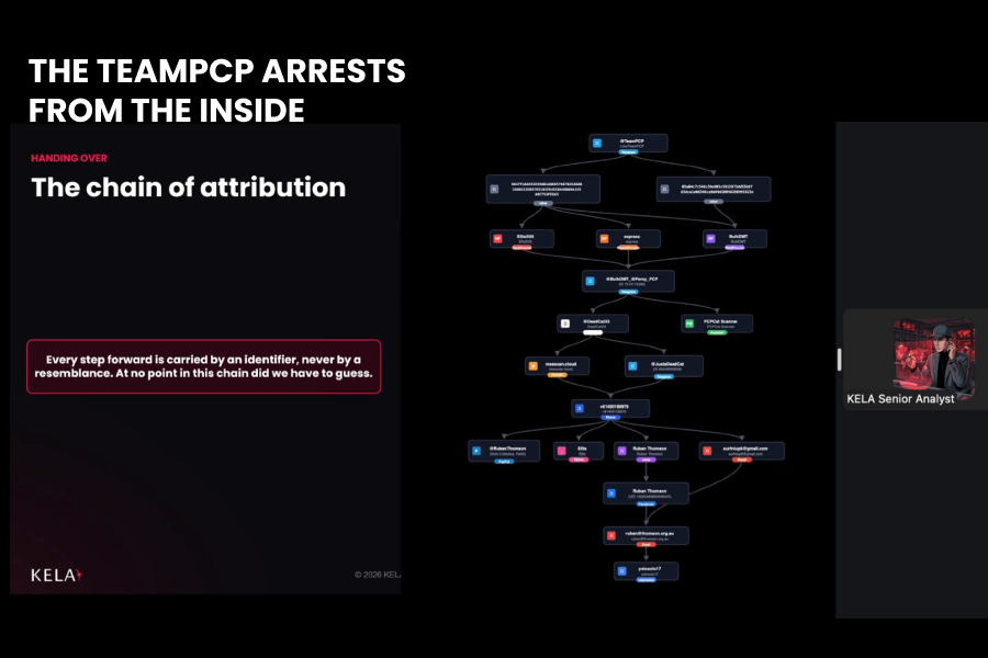 Weaponizing Trust_ Unpacking the TeamPCP Code-to-Cloud Supply Chain Attack- webinar - 600х400 (3)