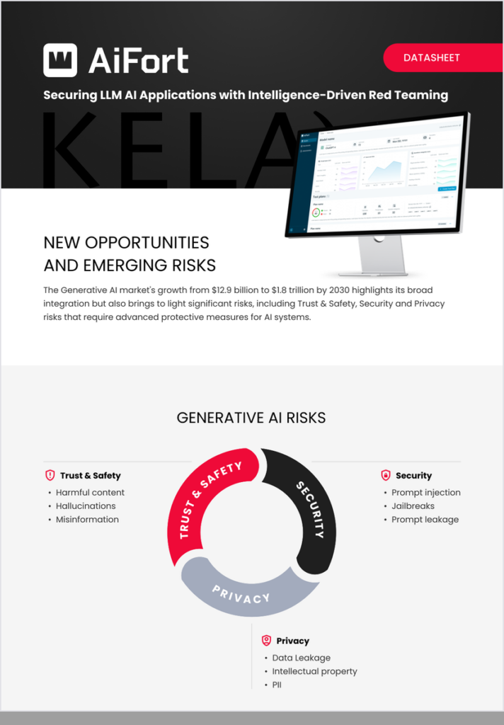 KELA datasheet cover: AiFort