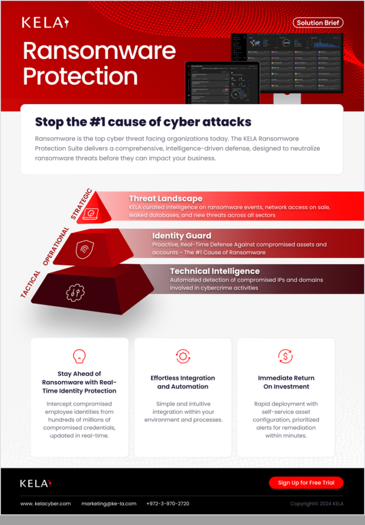 KELA datasheet cover: KELA Ransomware Protection Suite