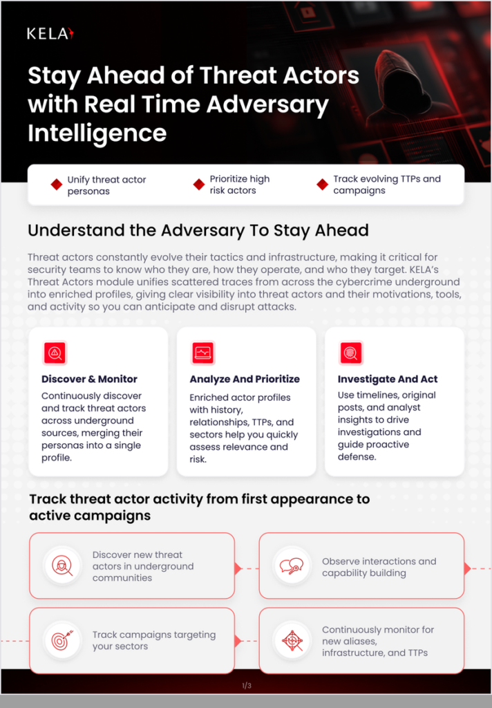 KELA datasheet cover: KELA THREAT ACTORS